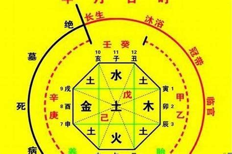 庚申命格|生辰八字算命、五行喜用神查询（免费测算）